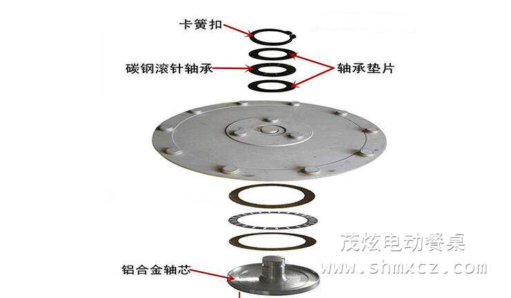 餐桌轉(zhuǎn)盤軸承、配件、五金