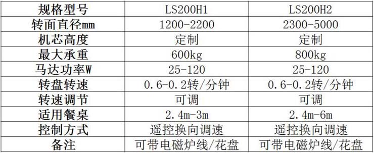 電動餐桌機芯設(shè)計原理