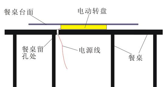 電動餐臺機芯有幾種？